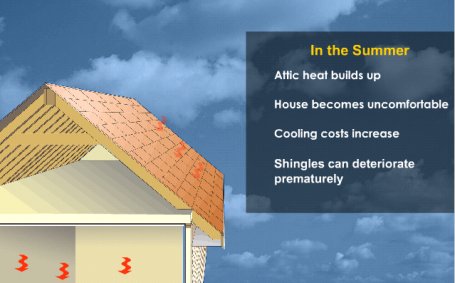 How Attic Ventilation Works