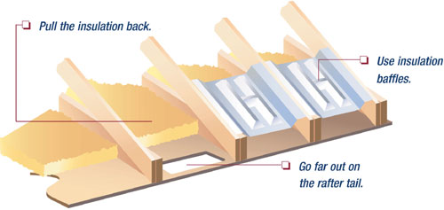 Details about   10-Pack Attic Vents Baffles Ventilation System Rafter Soffit Ridge 23.5 x 46 in. 